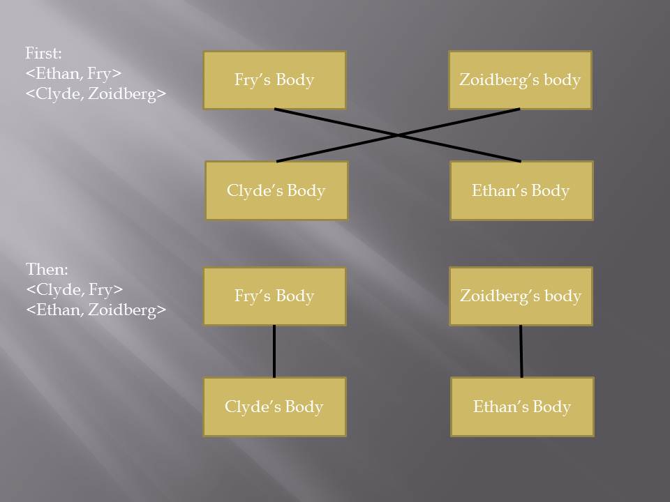 Fry-Zoidberg Fry-Zoidberg