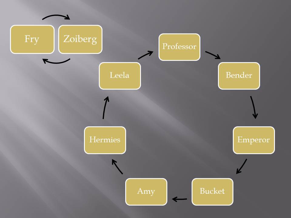 Starting Postion Starting Postion