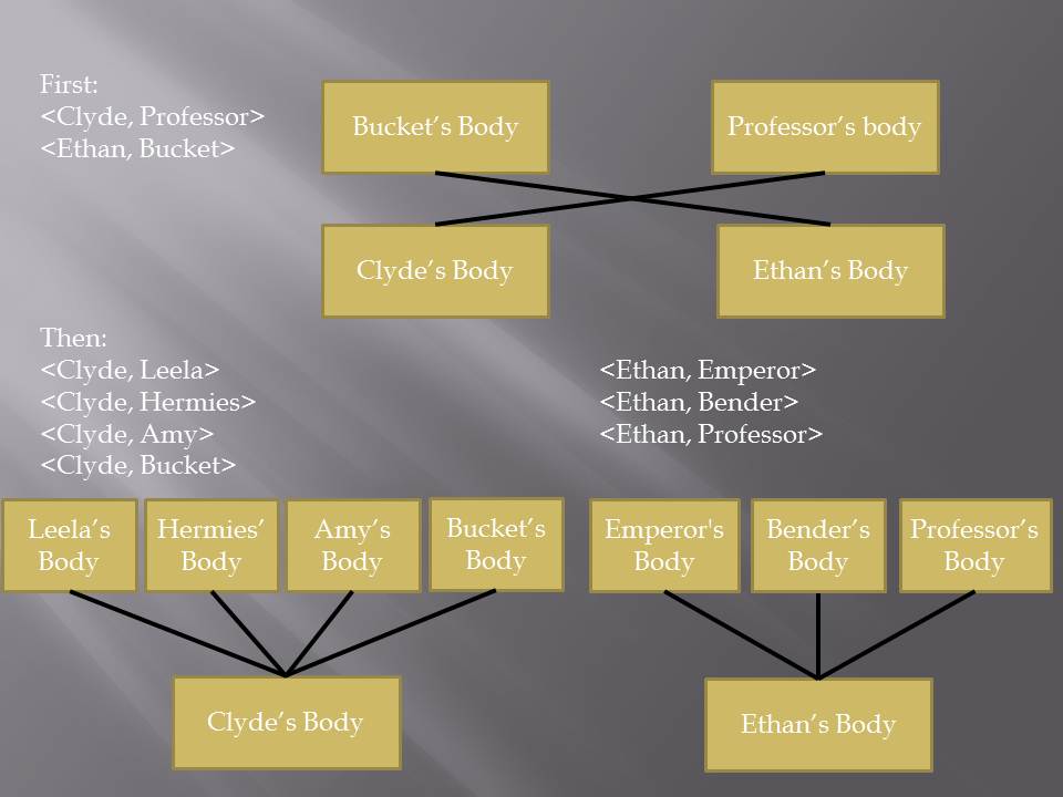 seven-cycle seven-cycle